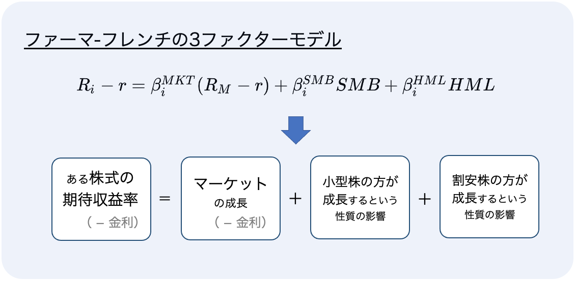 Farmer-French-three-factor-model-summary