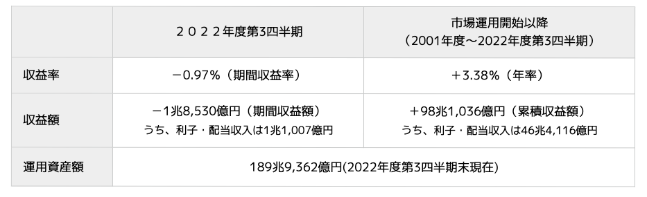 GPIF-result