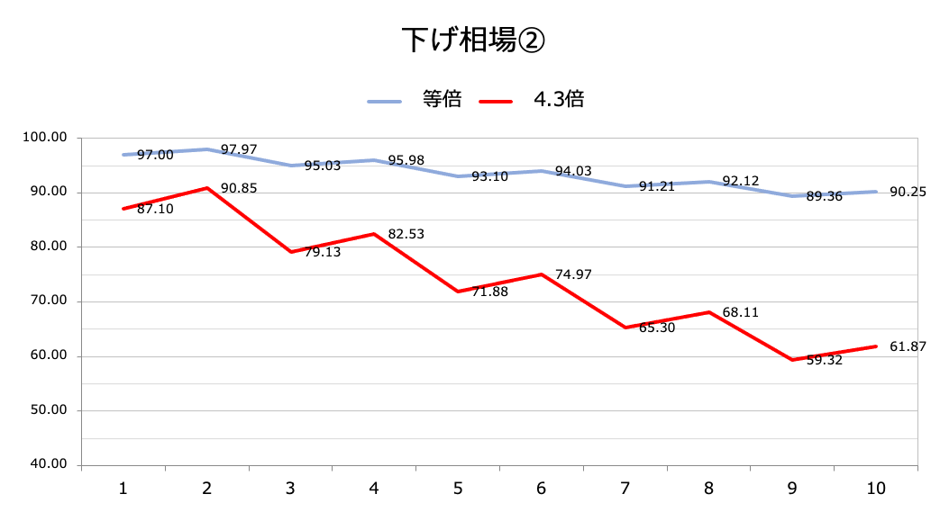 down-market-2