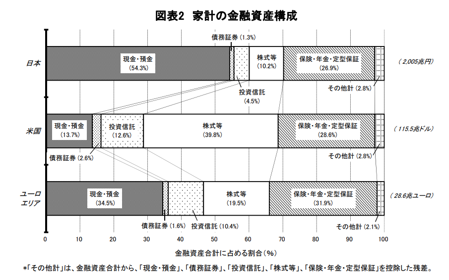 financial-asset-composition