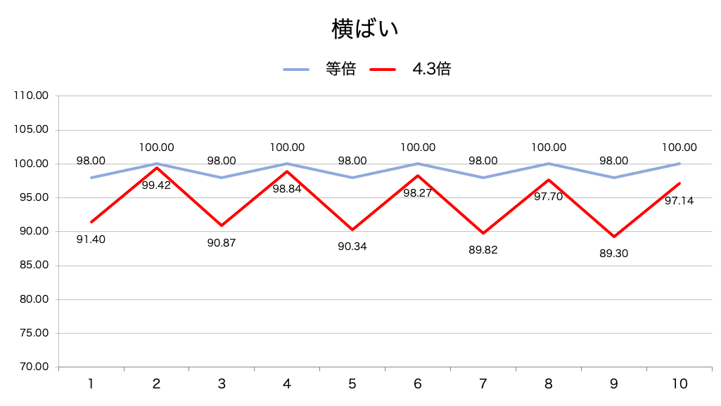 flat-market