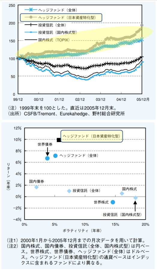 hedgefund-japan