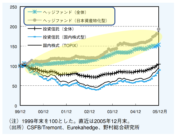 hedgefund-return