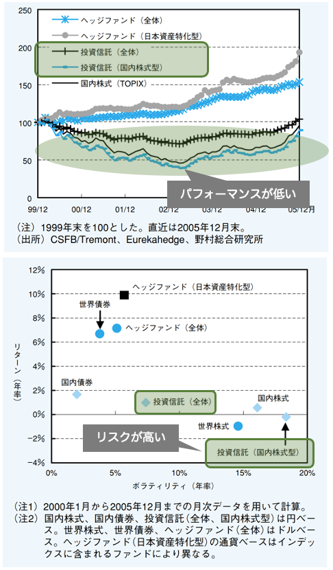 invest-trust-performance