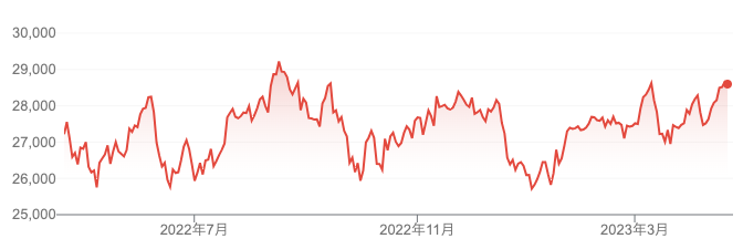 nikkei-last-year