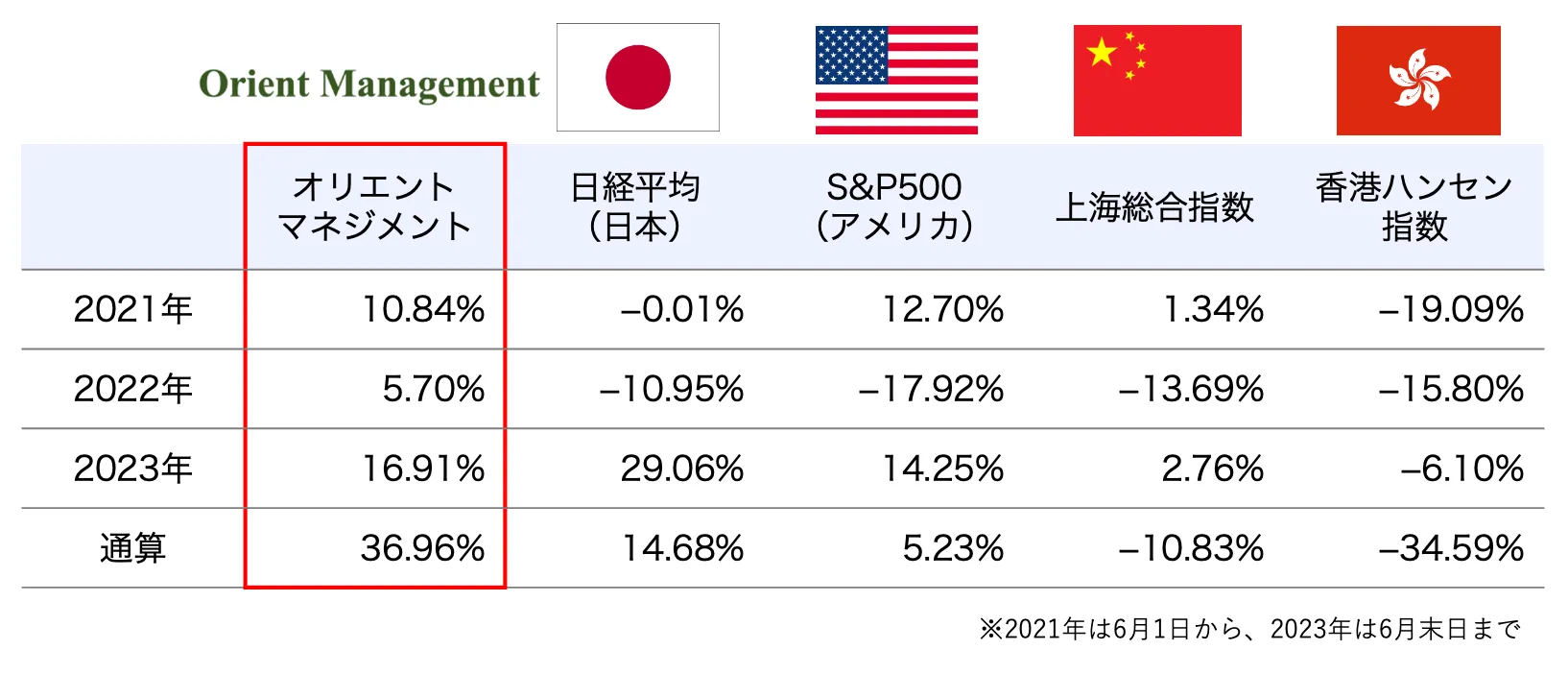 orient-management_return