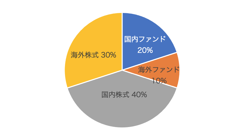 portfolio_high_risk