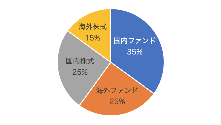 portfolio_middle_risk