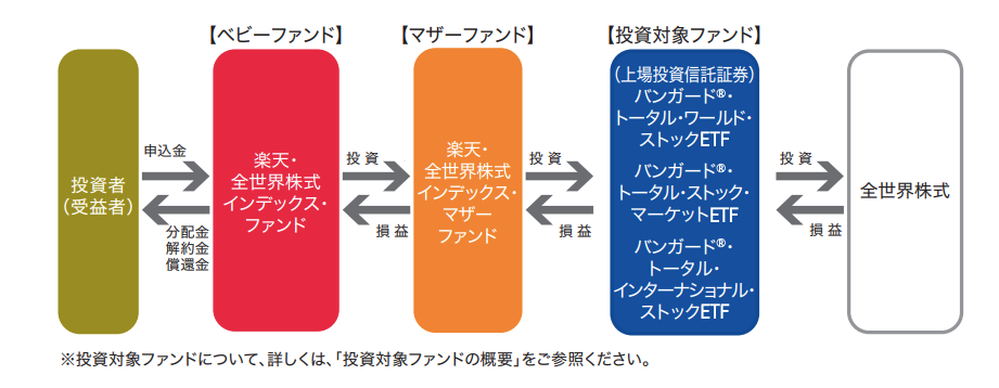 rakuten-vt-scheme