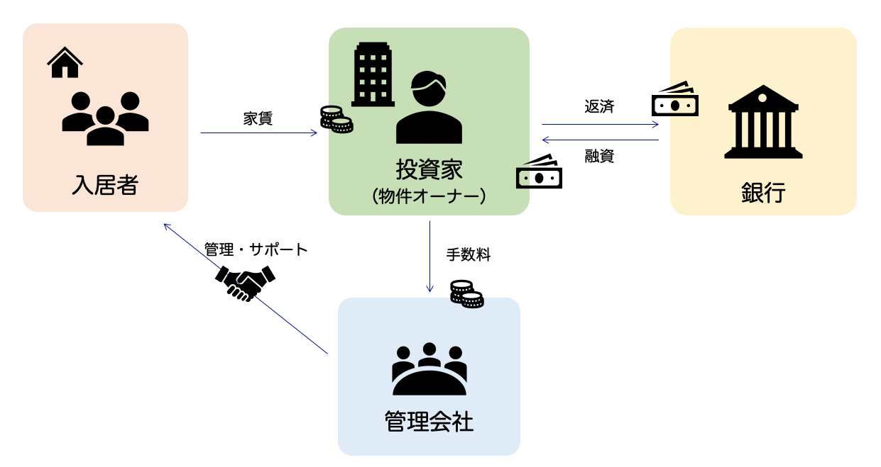 real_estate-scheme