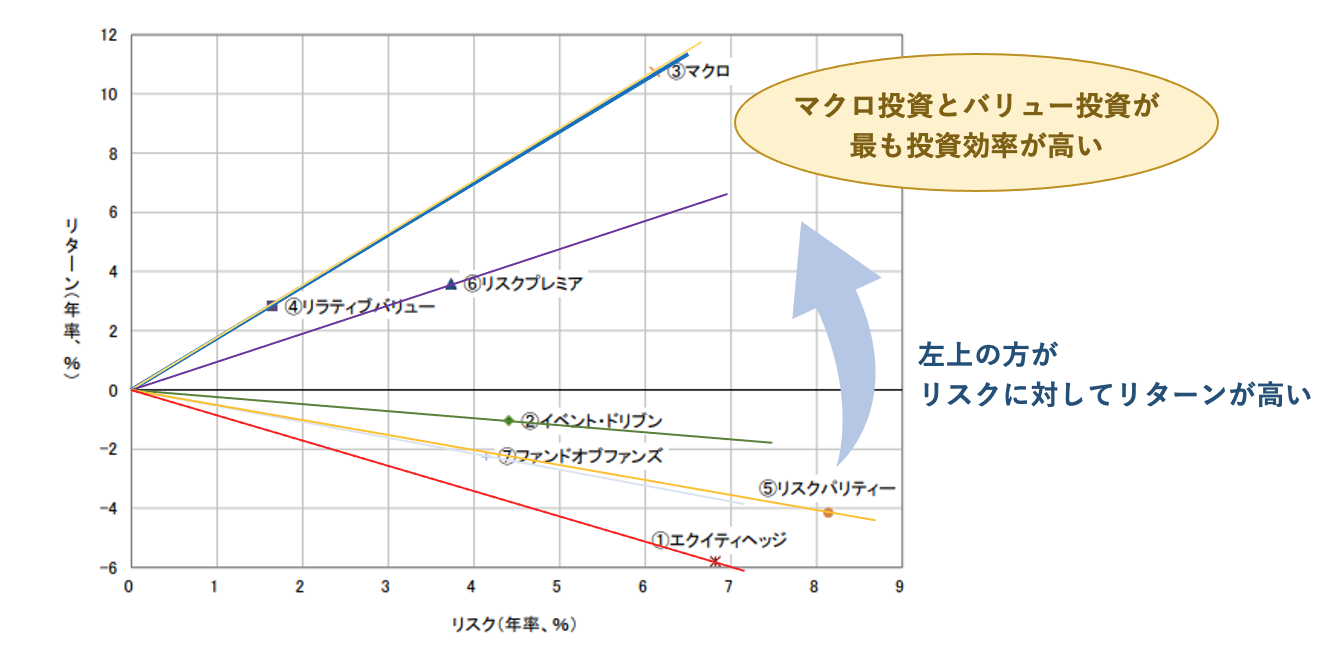 risk-return-balance