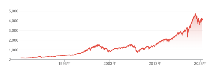 sp500-all-time