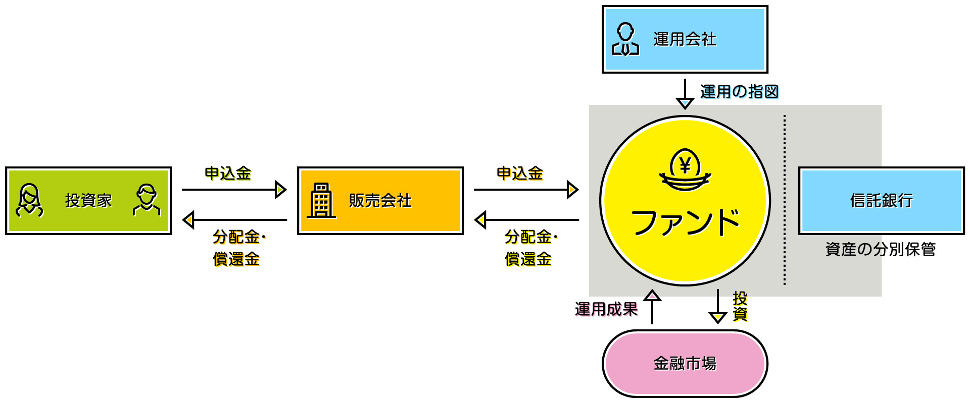 toushin_chart_03