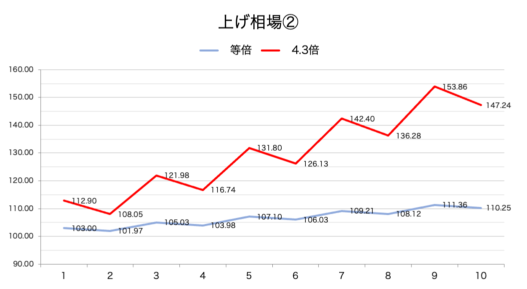 up-market-2