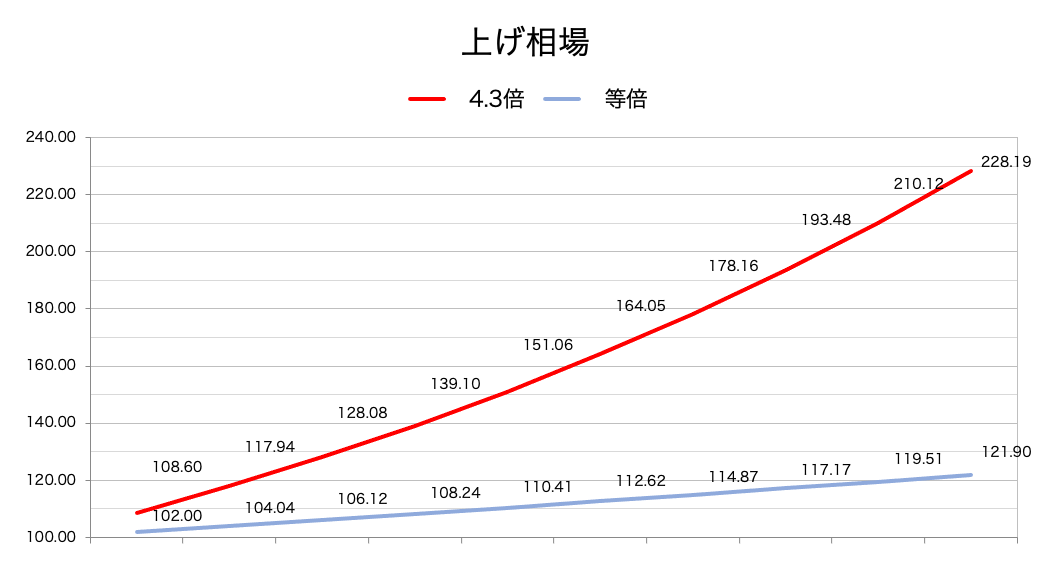 up-market