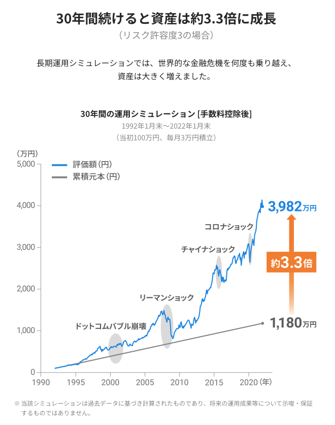 wealthnavi-long-term-simmulation