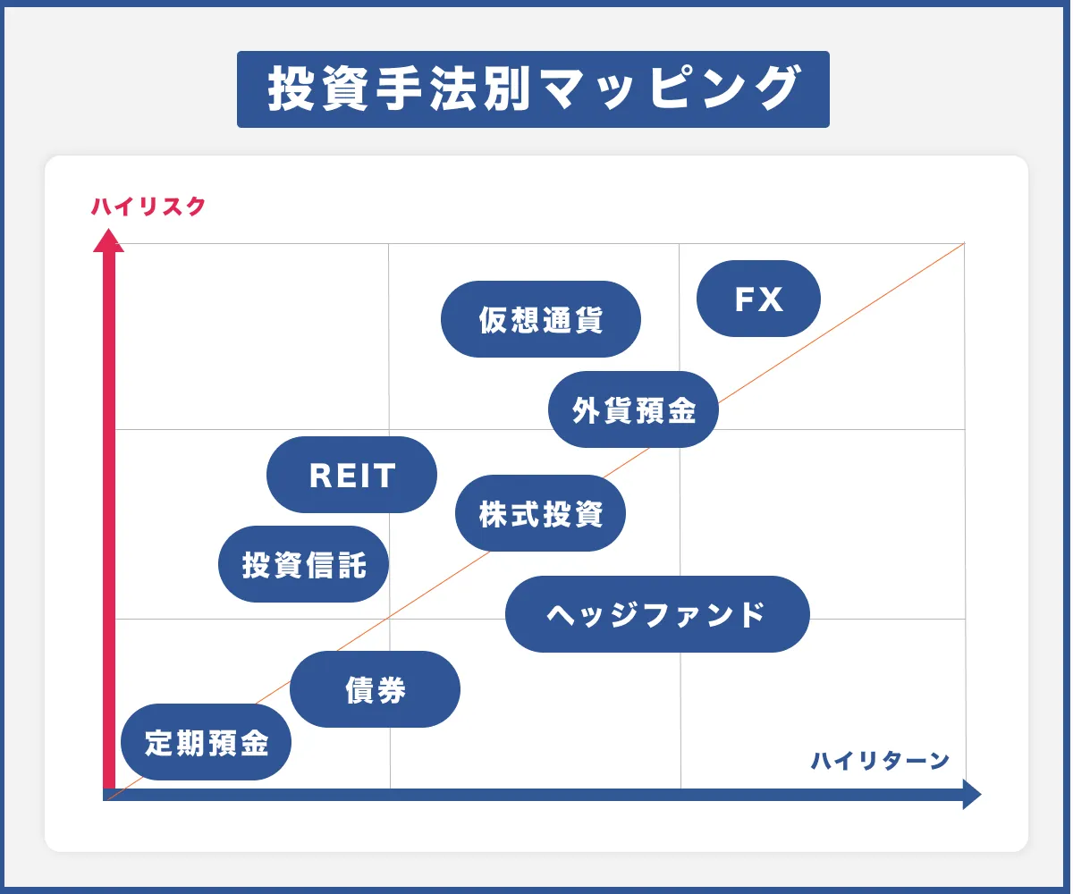 Risk-Return-Matrix