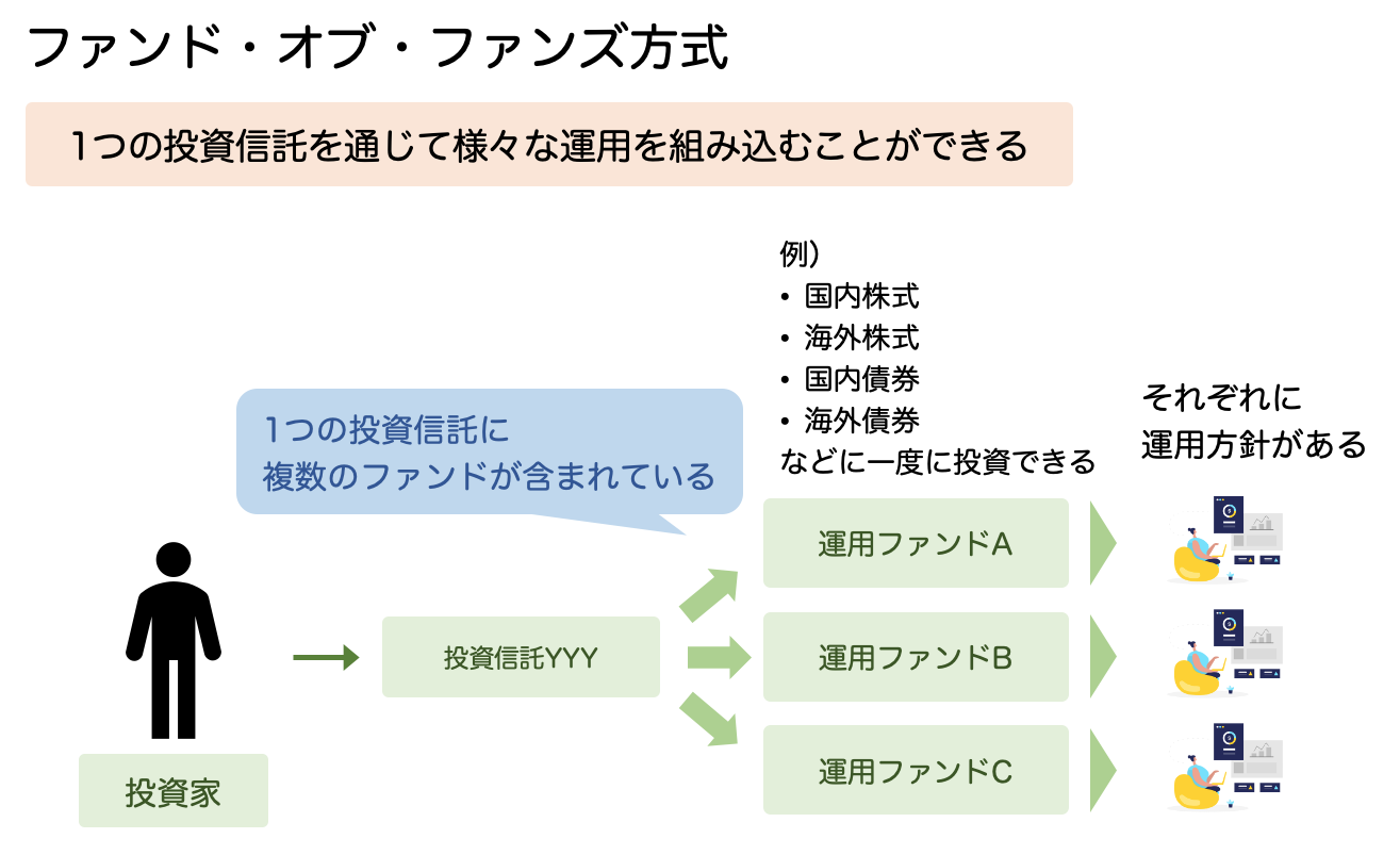 fund-of-funds-scheme