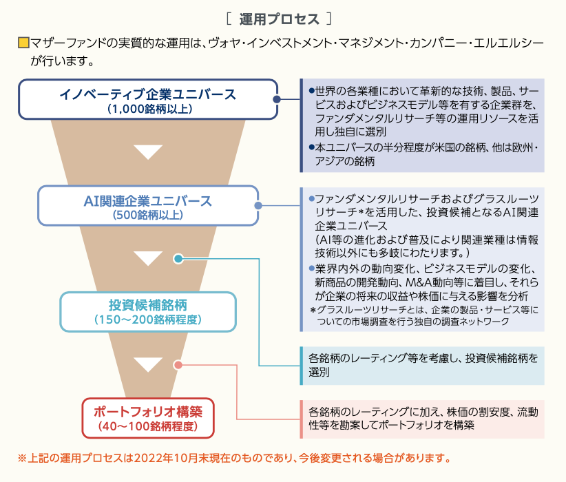 global-AI-process