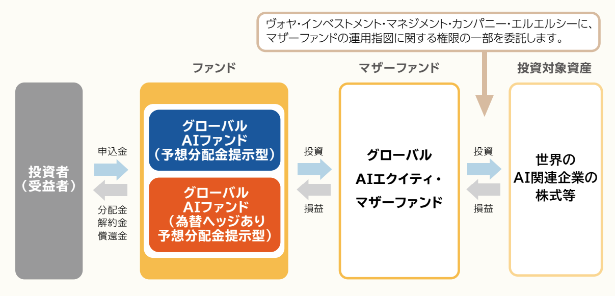 global-AI-scheme