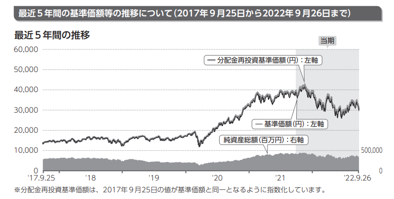 performance-5y_global-AI