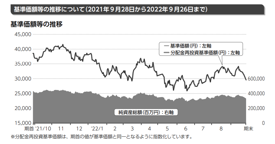 performance_global-AI