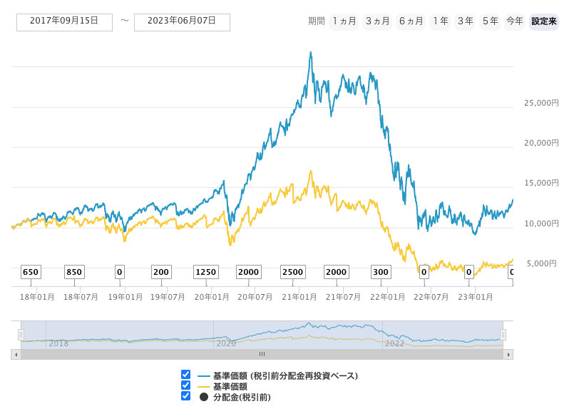 global-fintech-2-price