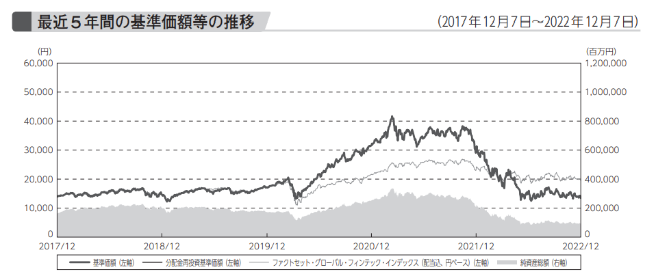 global-fintech-performance-5y