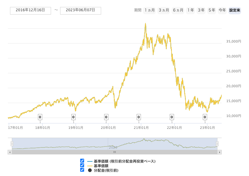 global-fintech-price