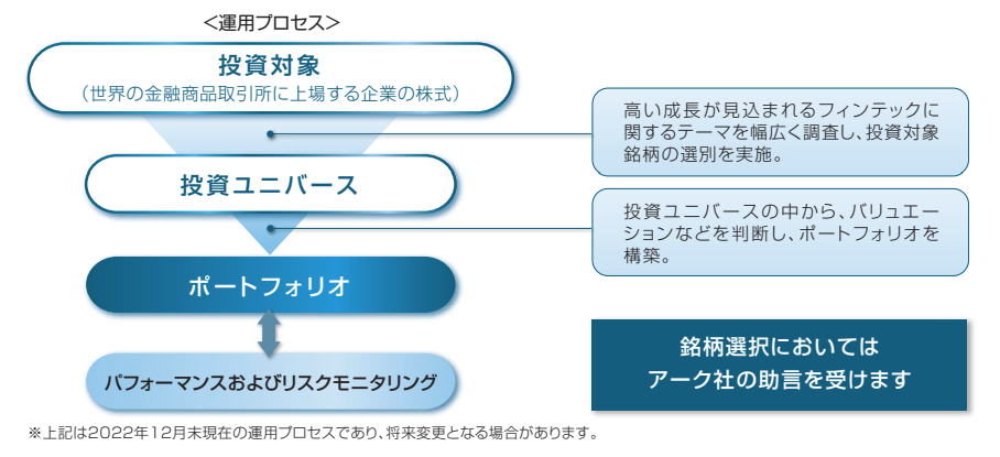 global-fintech-process