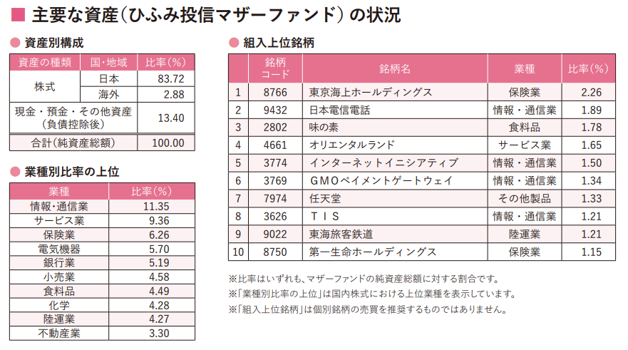 hifumi-mother-fund_asset-summary