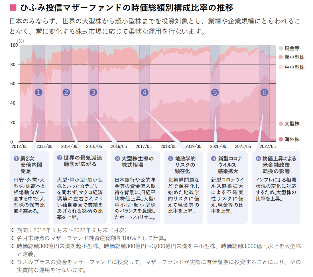 hifumi-plus_component