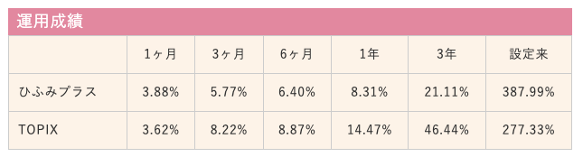 hifumi-plus_result