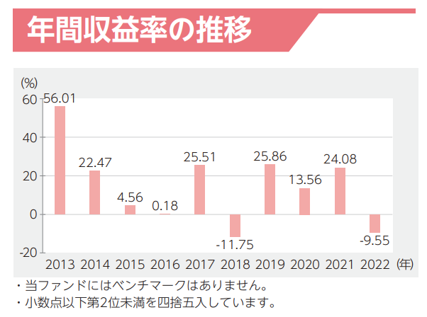 saison-earning-rate