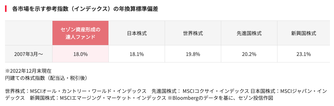 saison-shisannkeisei-standard-deviation