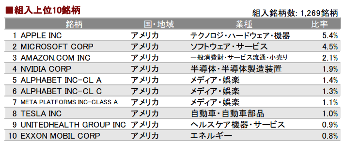 emaxis-DC_top10