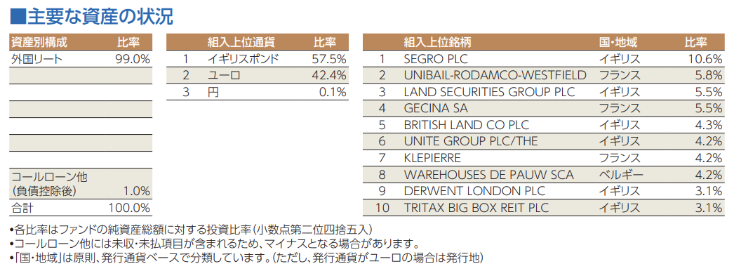 emaxis-EU-reit_major-asset