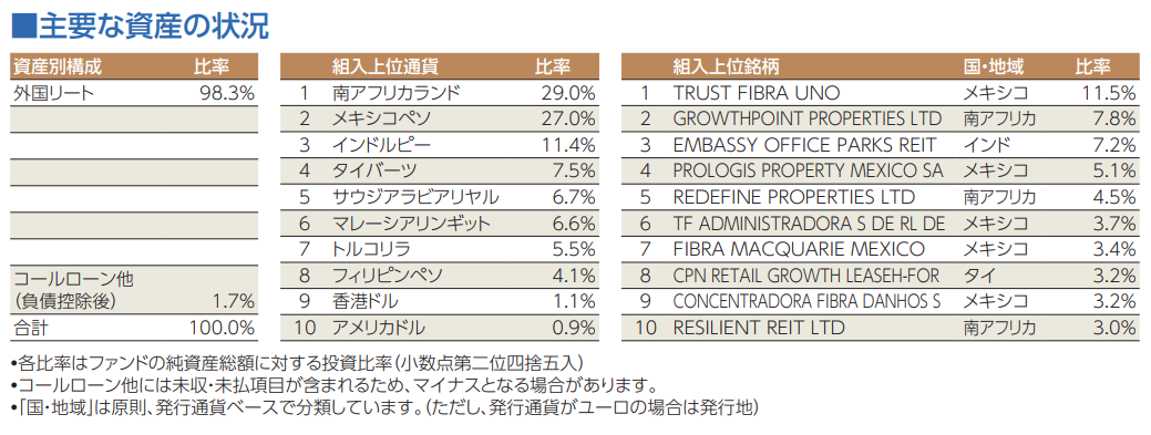 emaxis-LCC-reit_major-asset