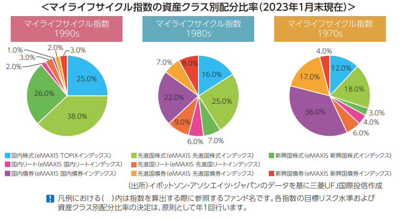 emaxis-my-manager-portfolio