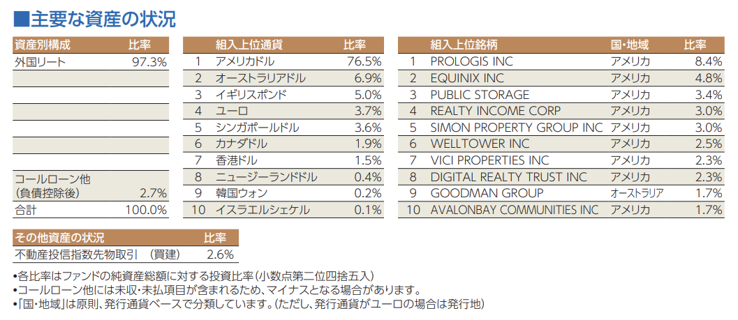 emaxis-reit_major-asset