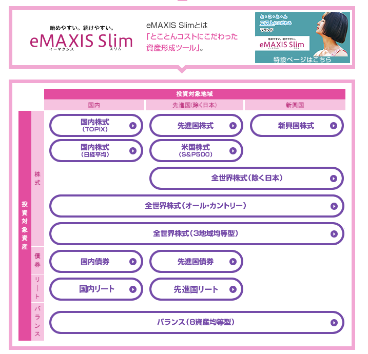 emaxis-slim