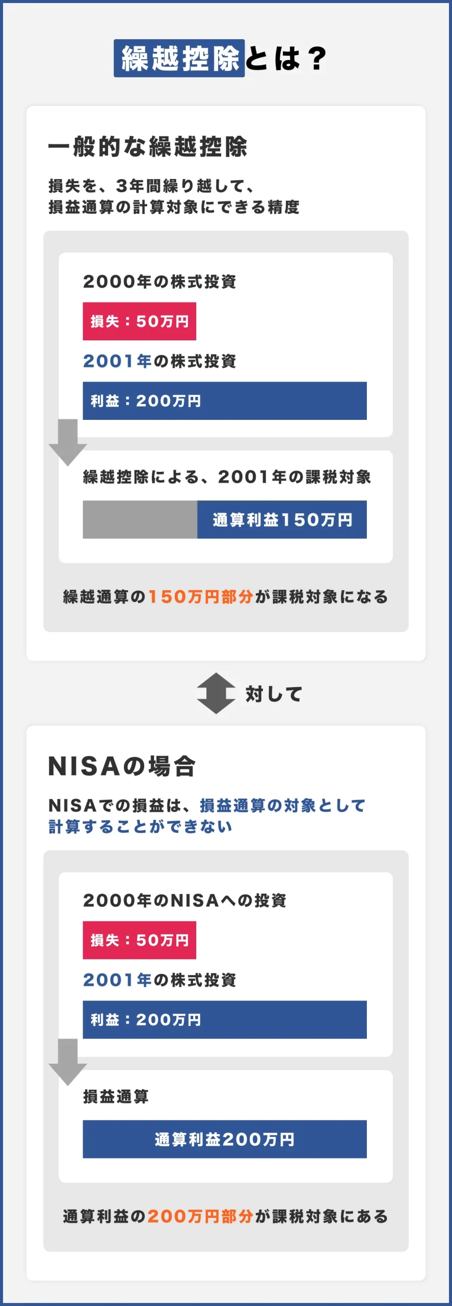 risk-of-NISA-02-scaled