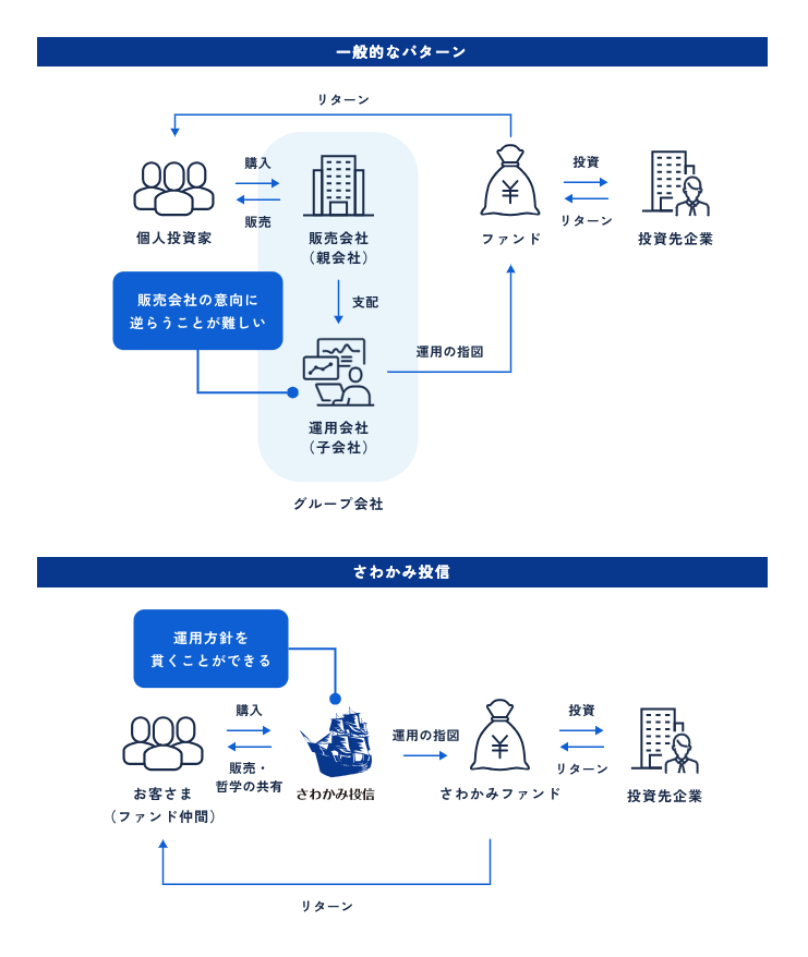 sawakami-scheme