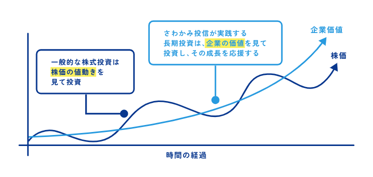 sawakami-valueinvest