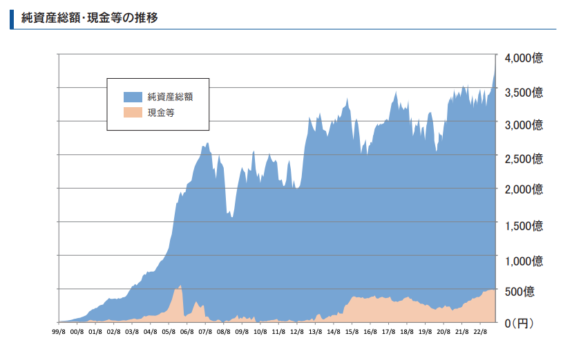 sawakami_asset-amountcash