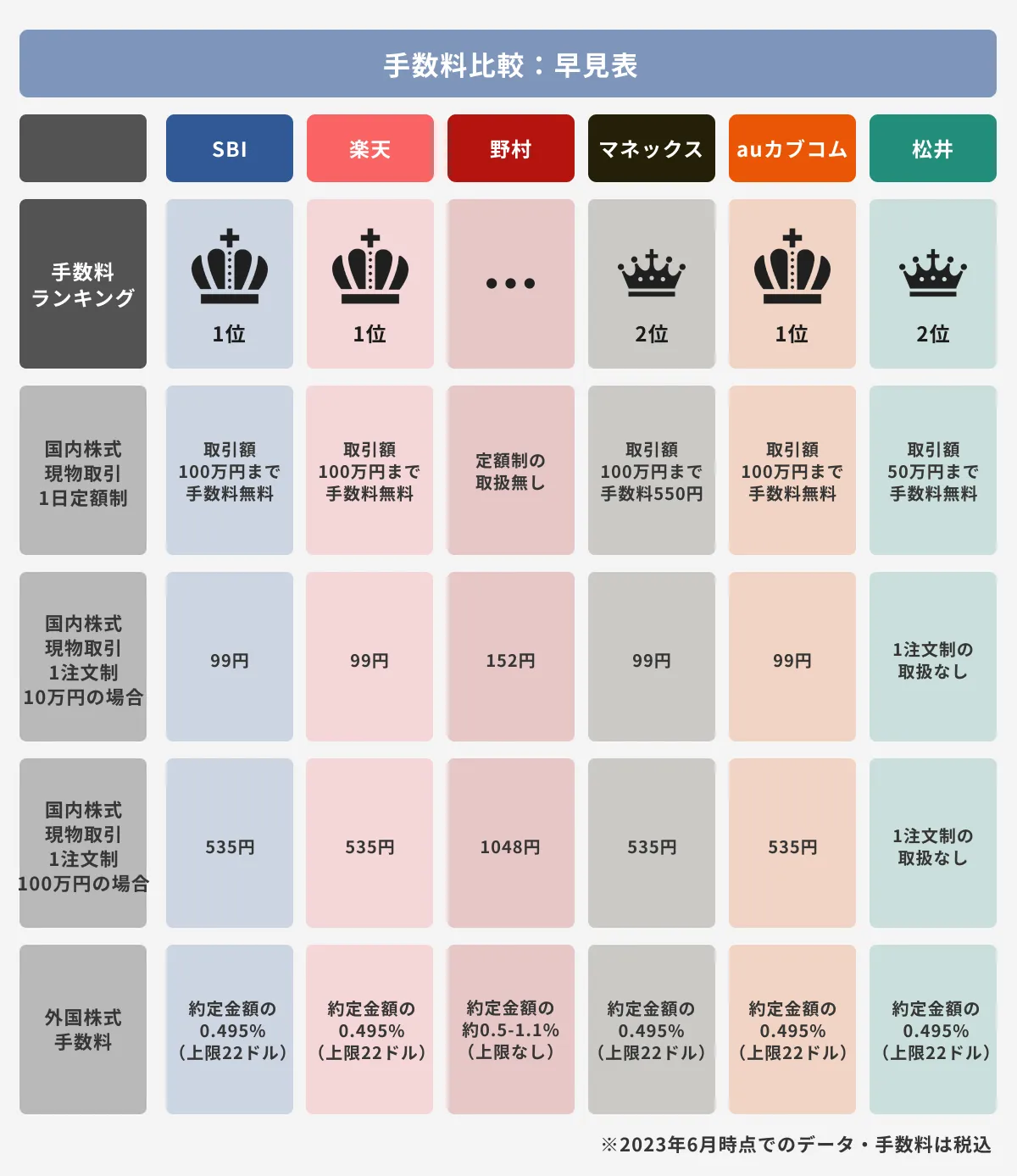 securities-ranking_cost