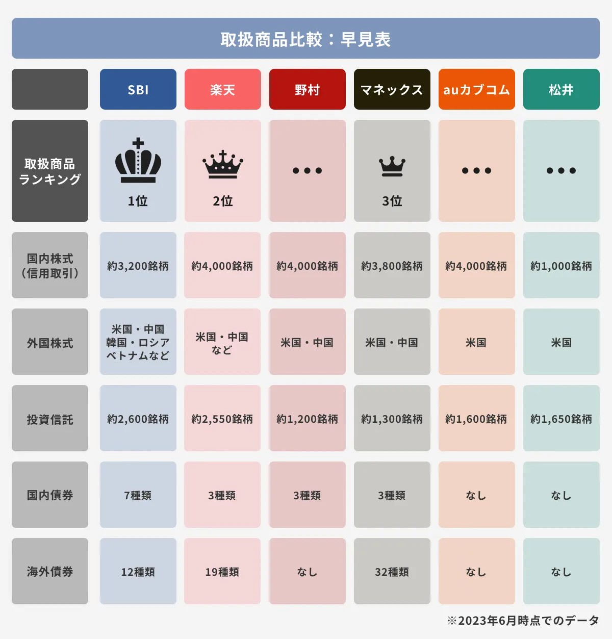 securities-ranking_item