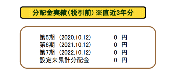 tawara-advanced-dividend