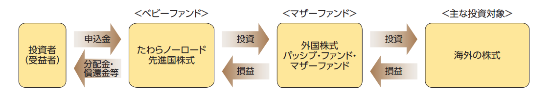 tawara-advanced-scheme