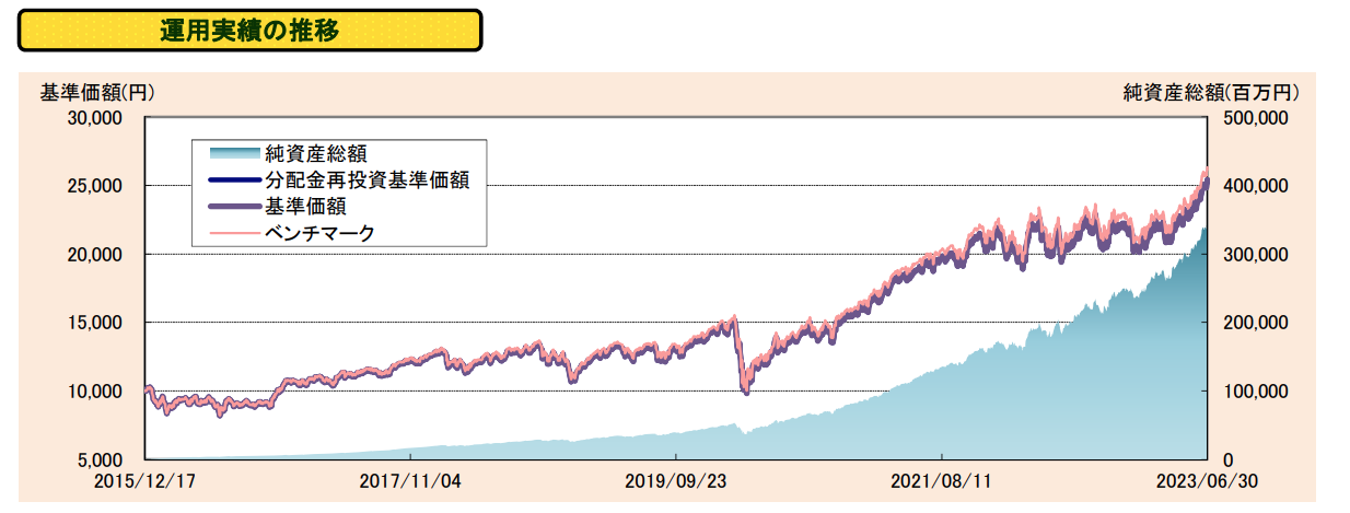 tawara-advanced-track-record